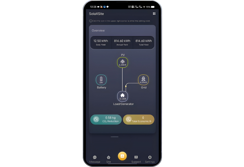 Smart energy management and load optimization